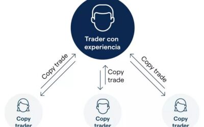 Copy Trading en 2025: plataformas destacadas y comparativa informativa
